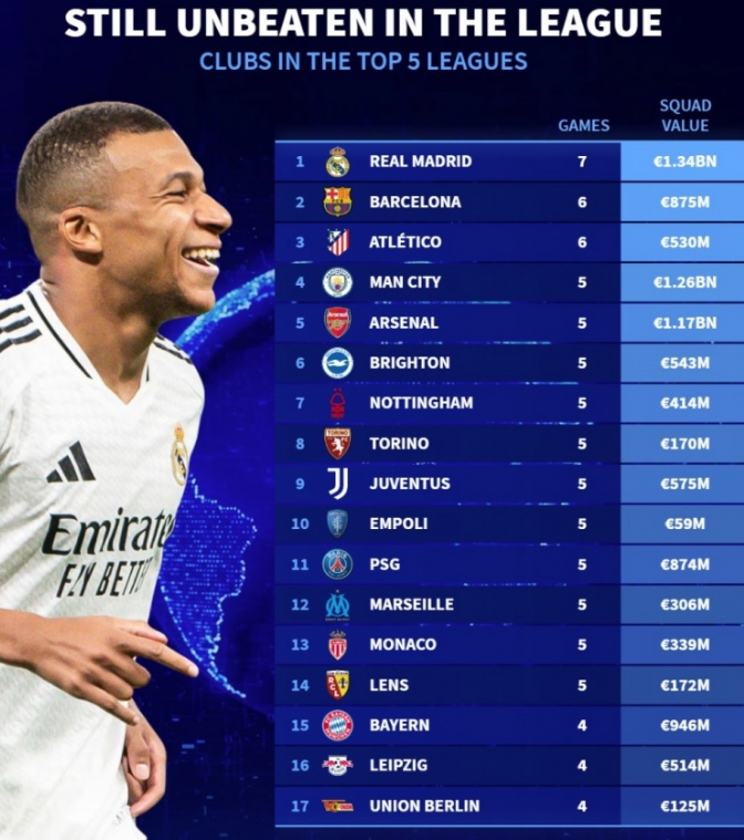 场球员在防 场球员在防